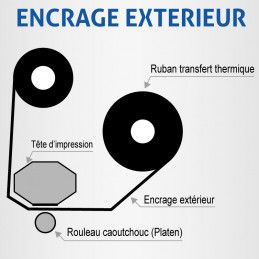 Ruban transfert thermique INKANTO (ARMOR) APR 5 cire résine, 90 mm